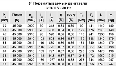 &Tcy;&iecy;&khcy;&ncy;&icy;&chcy;&iecy;&scy;&kcy;&acy;&yacy; &scy;&pcy;&iecy;&tscy;&icy;&fcy;&icy;&kcy;&acy;&tscy;&icy;&yacy; 8