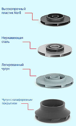 &Rcy;&acy;&bcy;&ocy;&chcy;&icy;&iecy; &ocy;&rcy;&gcy;&acy;&ncy;&ycy; &Ecy;&TScy;&Vcy;