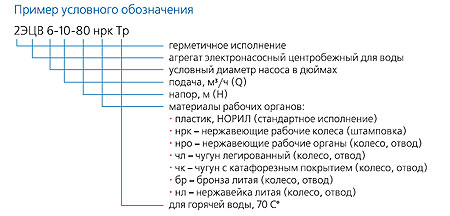 &Rcy;&acy;&scy;&shcy;&icy;&fcy;&rcy;&ocy;&vcy;&kcy;&acy; &pcy;&acy;&rcy;&acy;&mcy;&iecy;&tcy;&rcy;&ocy;&vcy; &Ecy;&TScy;&Vcy;